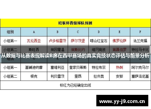 从数据与比赛表现解读B席在西甲赛场的真实竞技状态评估与前景分析