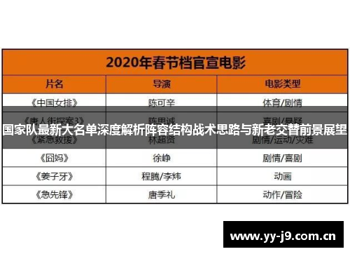 国家队最新大名单深度解析阵容结构战术思路与新老交替前景展望